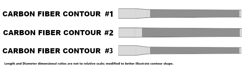 Stretched CF Contour Illustration